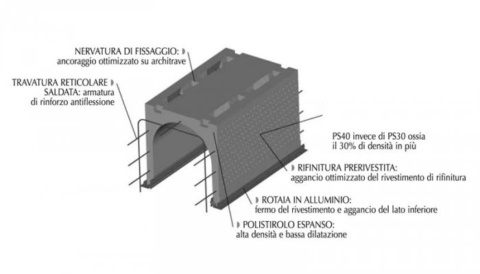 cassonetto tunnel roka