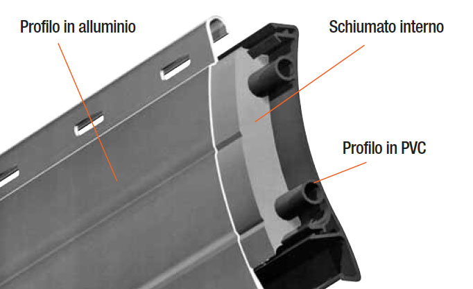 tapparelle termoroll